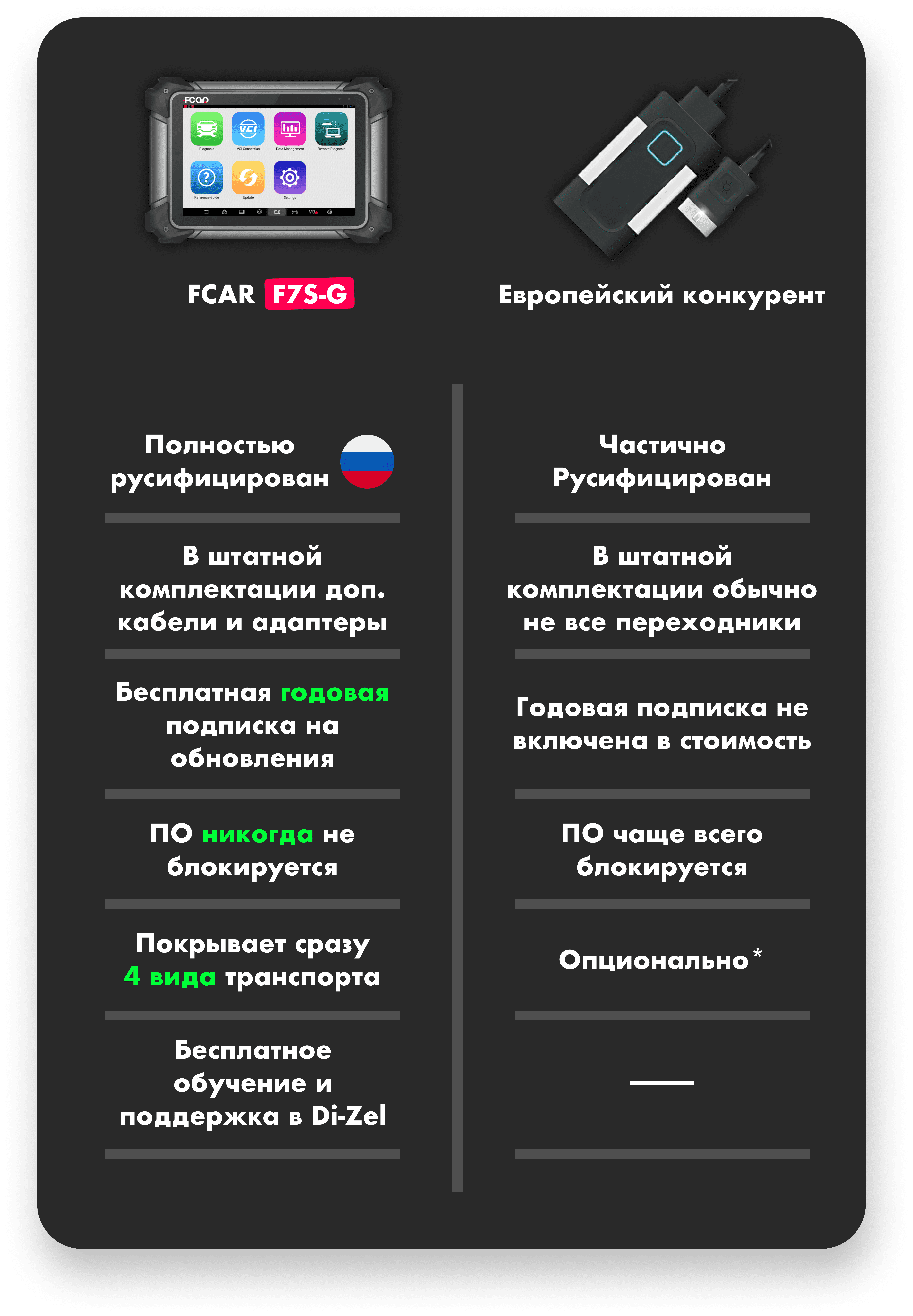 FCAR-VS-конкурент